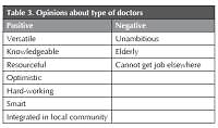 Students’ opinions on working in rural practice in Slovenia