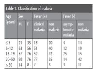 Rapid diagnostic tests to detect asymptomatic malaria in primary health care facilities in hypoendemic areas