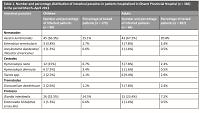 Current status of intestinal parasitic infections among inhabitants of the Ghazni and Parwan provinces, Afghanistan