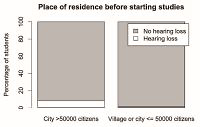 Influence of risky and protective behaviors connected with listening to music on hearing loss and the noise induced threshold shift among students of the Medical University of Bialystok