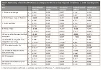 The relationship between the value of health and health behaviors in individuals over 65 years of age