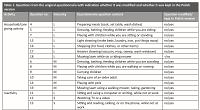 Pregnant and active – suitability of the Pregnancy Physical Activity Questionnaire for measuring the physical activity of pregnant women in Poland