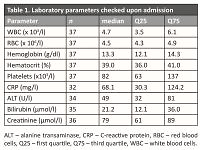 Delay in diagnosis and treatment of patients with cases of imported malaria in Poland – one center’s experience