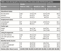 Relationship of socio-economic status with nutritional status among the elderly in a rural community of Bangladesh