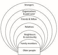 Elder abuse and neglect in Bangladesh: understanding issues, associated factors and consequences