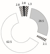 Antibiotic prescription patterns in primary dental health care in Kosovo