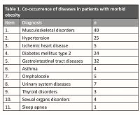 Attempt at application of the International Classification of Functioning, Disability and Health (ICF) in the domains of body and structure function and activity and participation
in the assessment of the rate of disability in patients with morbid obesity – pilot study