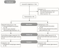 Effect of sildenafil citrate on women affected by sexual dysfunction referred to health clinics