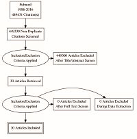 The significance of anti-DFS70 antibodies in the diagnosis of autoimmune disorders