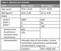 Long-term effectiveness of Tension-Free Vaginal Tape (TVT) procedure – twelve years after surgery