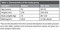 Analysis of risk factors of recurring non-specific low back pain with particular emphasis on “new” predictive factors