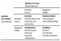 Emotional intelligence, attachment styles and medical education