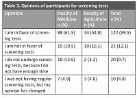 What do academicians know about periodic health examinations?