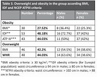 High prevalence of vitamin D deficiency and its association with metabolic disorders in elderly patients