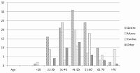 Characteristics, types and causes of chest pain in an urban family practice secondary care center in South India