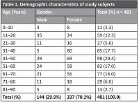 Challenges in horizontal integration of eye care services into the pre-existing rural primary care structure: an operations research perspective from Nigeria