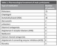 The effect of hypoxia on exercise tolerance in persons after acute coronary syndrome treated with angioplasty combined with coronary stent implantation – pilot studies