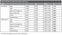 Relationship between reproductive factors and bone mineral density in postmenopausal women