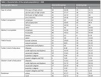 Effect of breast cancer prevention program on the awareness and performance of female high school students