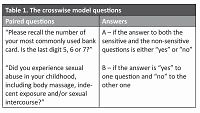 Child sexual abuse based on the crosswise model: a cross-sectional study on 18–24-year-old Iranian students