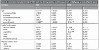 The prevalence of determinants of obesity, metabolic syndrome and overweight in middle-aged urban women living in a megacity