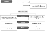 The effect of counselling on the sexual satisfaction of women with hypoactive sexual desire referring to Hamadan health centres, 2017