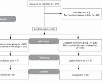 The effect of cognitive-behavioral consultation on marital adjustment among women referring to health centers of Hamadan in 2015–2016