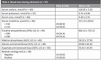 Presentation of leptospirosis in the emergency department – an analysis of different pattern of clinical features during an outbreak