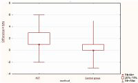 Comparison of the impact of two physiotherapeutic methods on pain and disability in patients with non-specific low back pain: a controlled clinical pilot study