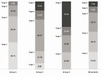 Subclinical hypothyroidism in patients in a population with a high prevalence of thyroid pathology