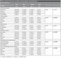 Assessment of stress level and prevalence of depression among haemodialyzed patients