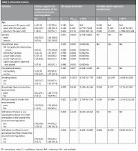 Perceived community support about the implementation of a smoke-free environment regional regulations in the Tegal municipality