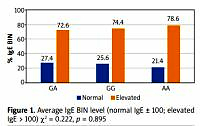 Combination of FLG mutations and SNP of TSLP (rs1898671) influence on atopic dermatitis occurrence