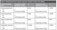 The relationship between types of physical disabilities and the Instrumental Activities of Daily Living (IADL) in the elderly