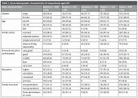 Medical care and manifestations of ageism in healthcare institutions: opinion of elderly people. The example of four countries