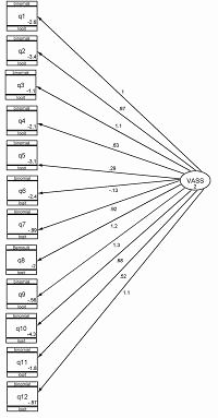 Validation of the Persian Version of the Elderly Vulnerability to Abuse Screening Scale (VASS)