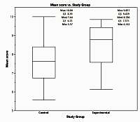 Effectiveness of child-friendly spaces on the personal well-being of school children: a double-blind, non-randomised control trial