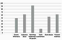 Knowledge and attitude toward mental illness among the population at King Faisal University, Saudi Arabia