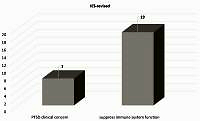 Psychological impact of the COVID-19 pandemic on healthcare professionals in the Al Ahsa Region, Saudi Arabia