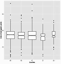 The prevalence of manifestations of gerontological ageism among university students in five European countries