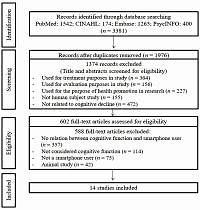 Exploring the link between smartphone overuse and cognitive decline: a scoping review