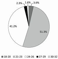 Short- and long-term effects of seasonal daylight saving time and Polish students’ attitude towards it