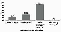 Attitudes of family medicine residents in Ankara towards COVID-19 vaccines administered in Turkey: a descriptive, cross-sectional study