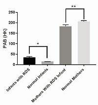 Evaluation of pro-oxidant antioxidant balance (PAB) in infants with respiratory distress syndrome (RDS) and their mothers compared to normal cases