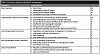 Views of nurses regarding pain control in neonatal intensive care units