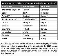 Job satisfaction of family physicians in European countries with different strengths of care coordination