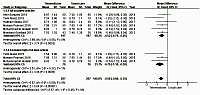 Effect of telemedicine on glycated haemoglobin in people with type 2 diabetes in the MENA region: a systematic review and meta-analysis