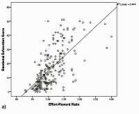 Effort-reward imbalance, emotional exhaustion and depersonalisation among public primary health care physicians: a cross-sectional study in Indonesia