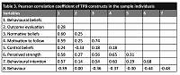 Study of exclusive breastfeeding behaviour based on the theory of planned behaviour in pregnant women in Isfahan in 2021