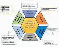 Key factors in the success of an electronic patient referral system in the family physician programme: what can we 
do for the future?